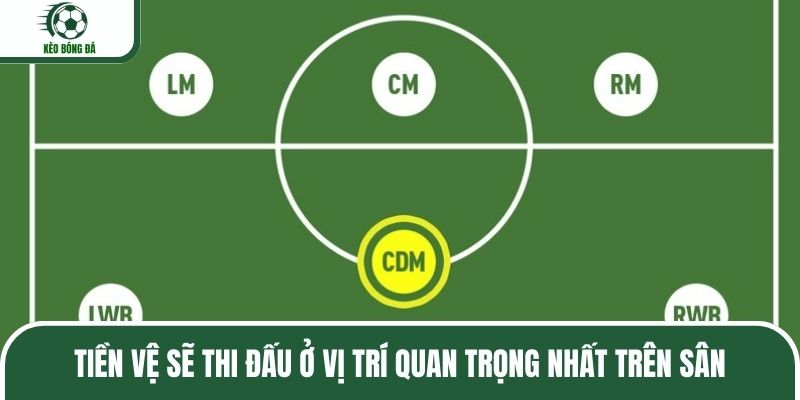 Tiền vệ sẽ thi đấu ở vị trí quan trọng nhất trên sân