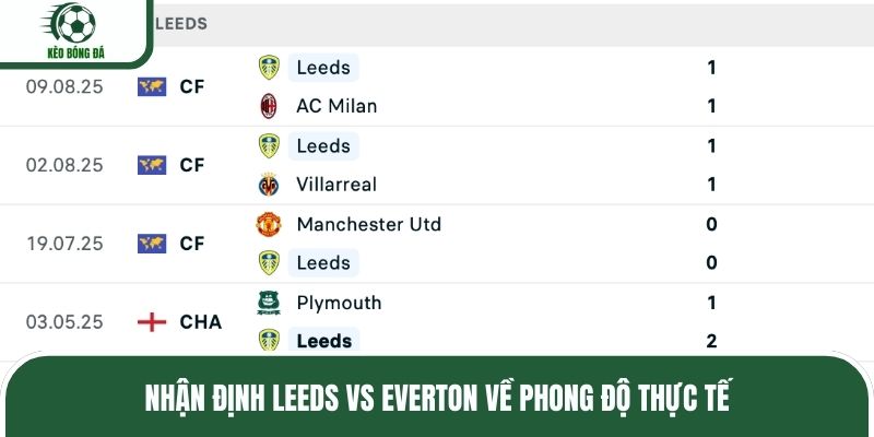 Nhận định Leeds vs Everton về phong độ thực tế