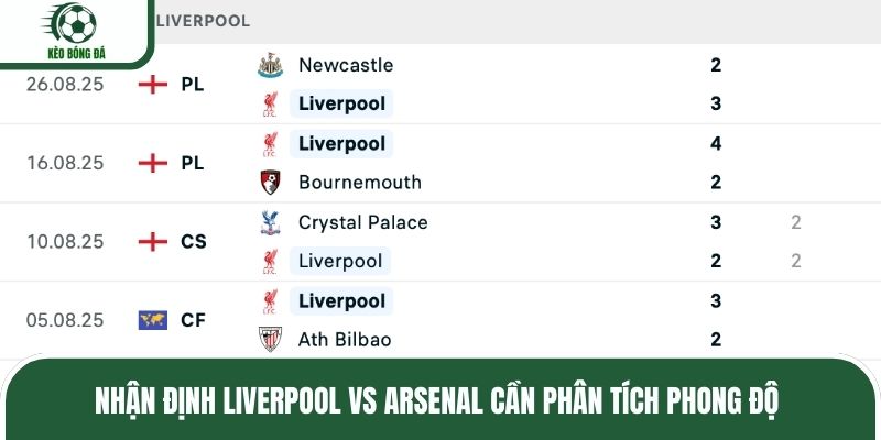 Nhận định Liverpool vs Arsenal cần phân tích phong độ