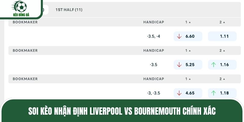 Soi kèo nhận định Liverpool vs Bournemouth chính xác