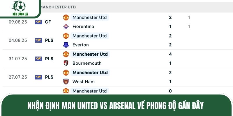 Nhận định Man United vs Arsenal về phong độ gần đây