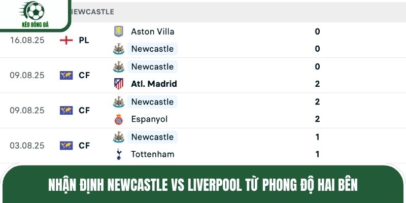 Nhận định Newcastle vs Liverpool từ phong độ hai bên