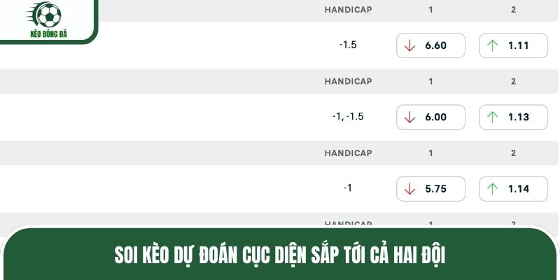 Soi kèo dự đoán cục diện sắp tới cả hai đội