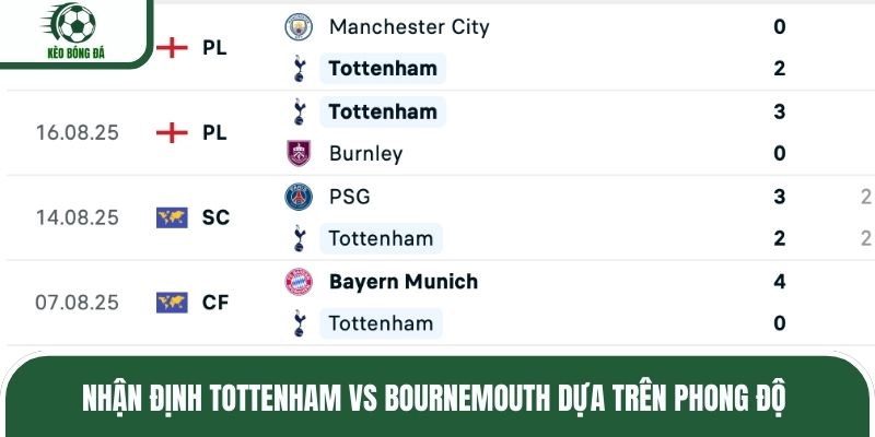 Nhận định Tottenham vs Bournemouth dựa trên phong độ
