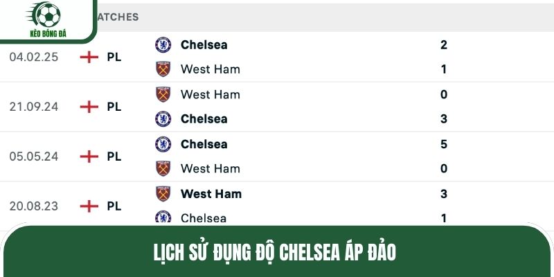 Lịch sử đụng độ Chelsea áp đảo
