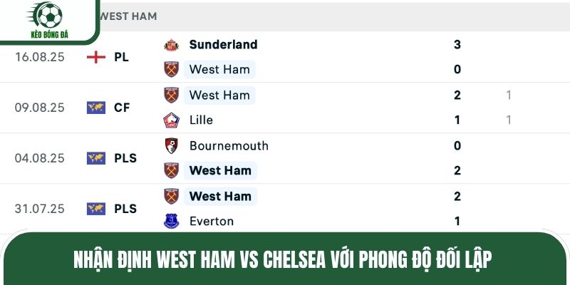 Nhận định West Ham vs Chelsea với phong độ đối lập