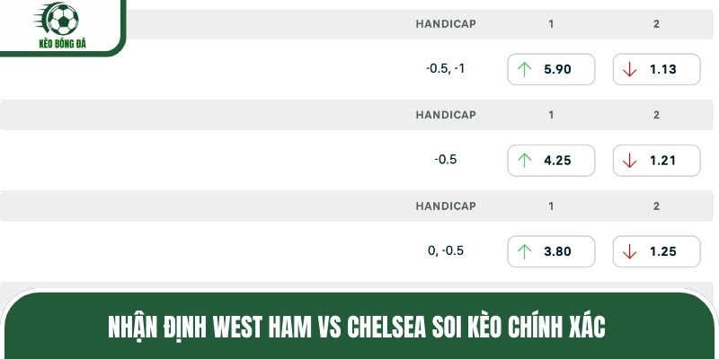 Nhận định West Ham vs Chelsea soi kèo chính xác
