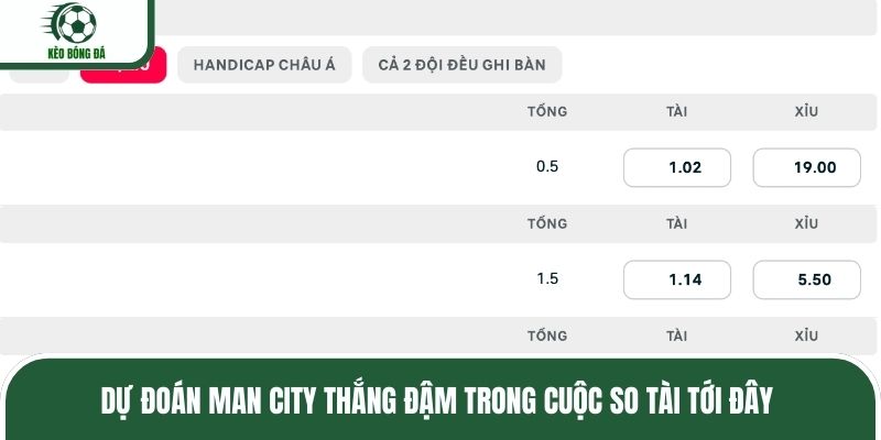 Dự đoán Man City thắng đậm trong cuộc so tài tới đây