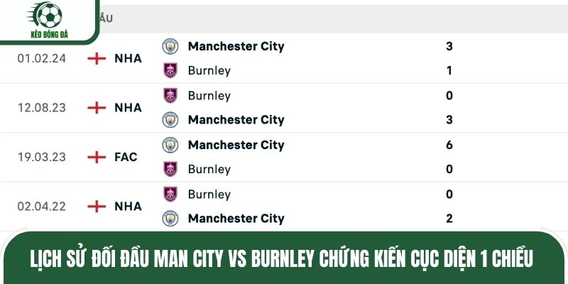 Lịch sử đối đầu Man City vs Burnley chứng kiến cục diện 1 chiều