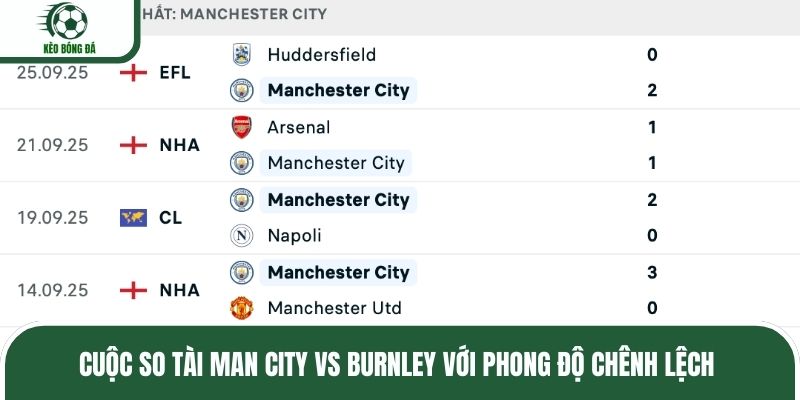 Cuộc so tài Man City vs Burnley với phong độ chênh lệch