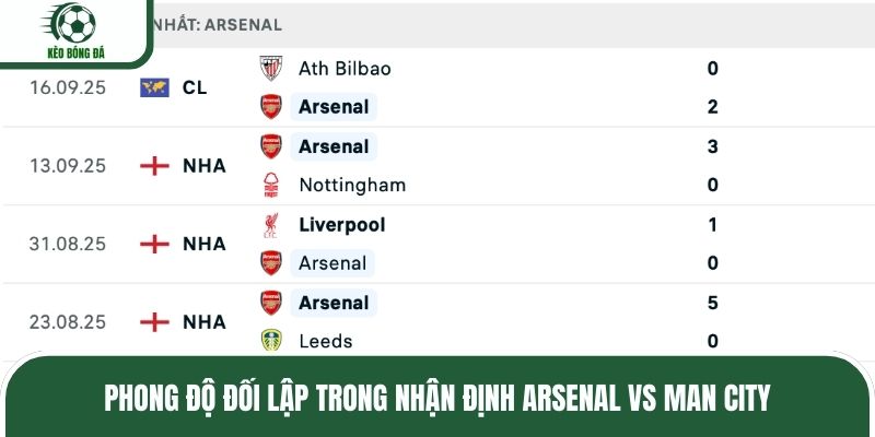 Phong độ đối lập trong nhận định Arsenal vs Man City