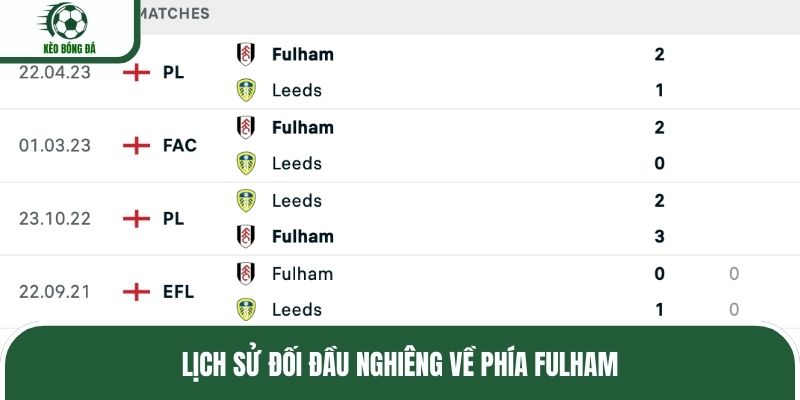 Lịch sử đối đầu nghiêng về phía Fulham