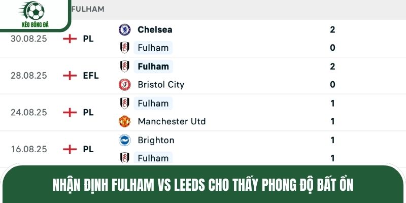 Nhận định Fulham vs Leeds cho thấy phong độ bất ổn