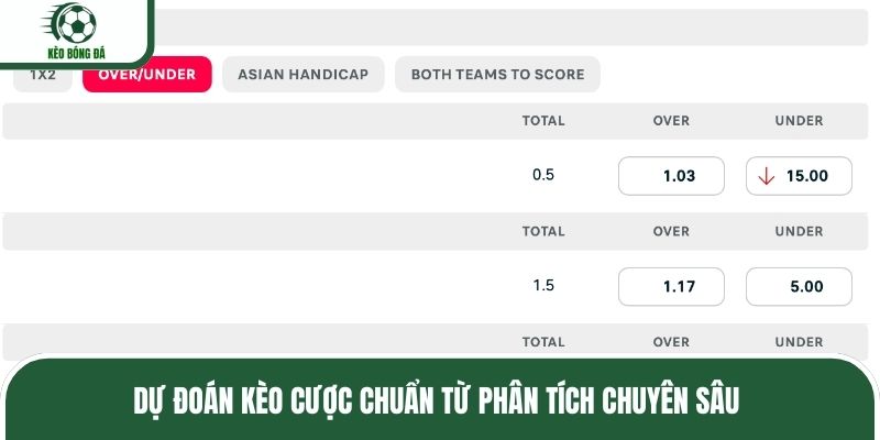 Dự đoán kèo cược chuẩn từ phân tích chuyên sâu