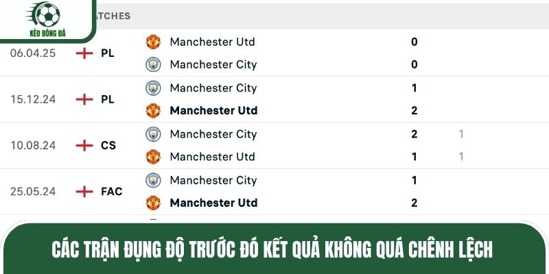 Các trận đụng độ trước đó kết quả không quá chênh lệch