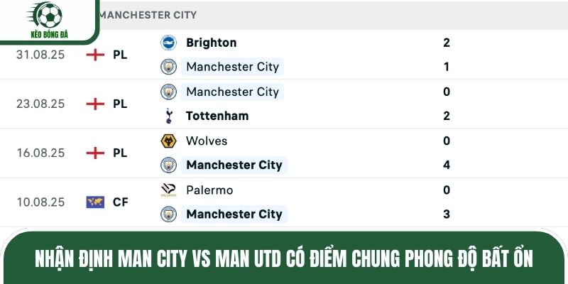 Nhận định Man City vs Man Utd có điểm chung phong độ bất ổn