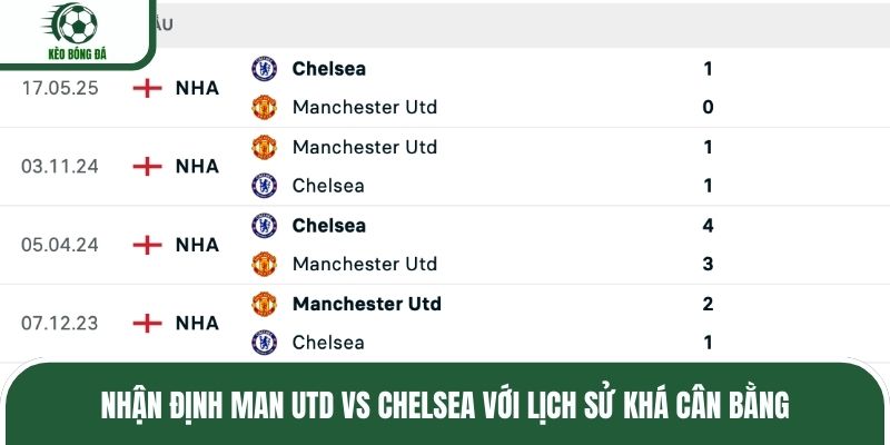 Nhận định Man Utd vs Chelsea với lịch sử khá cân bằng