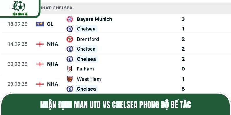 Nhận định Man Utd vs Chelsea phong độ bế tắc