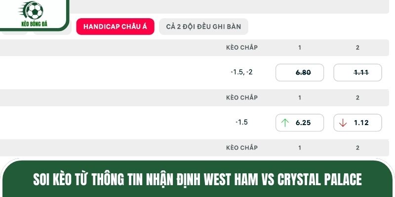 Soi kèo từ thông tin phân tích nhận định West Ham vs Crystal Palace