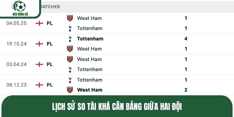 Lịch sử so tài khá cân bằng giữa hai đội