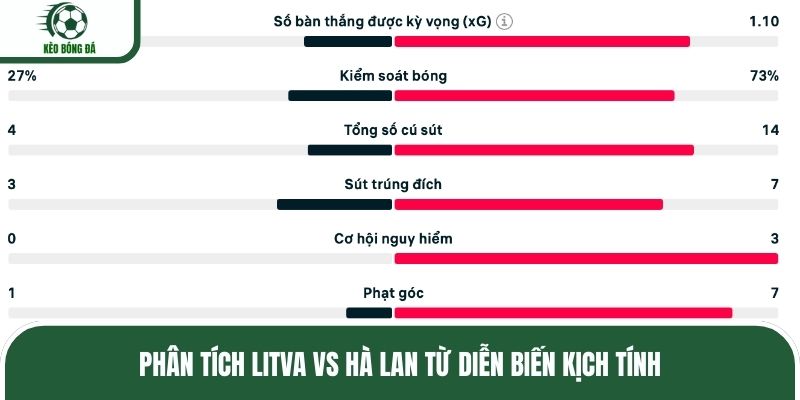 Phân tích Litva vs Hà Lan từ diễn biến kịch tính
