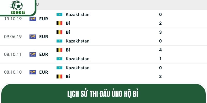 Lịch sử thi đấu ủng hộ Bỉ