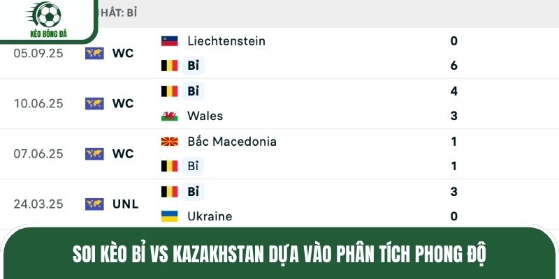 Soi kèo Bỉ vs Kazakhstan dựa vào phân tích phong độ