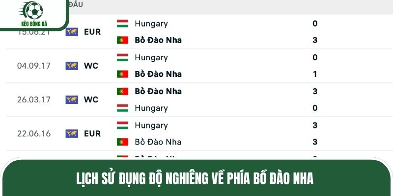 Lịch sử đụng độ nghiêng về phía Bồ Đào Nha