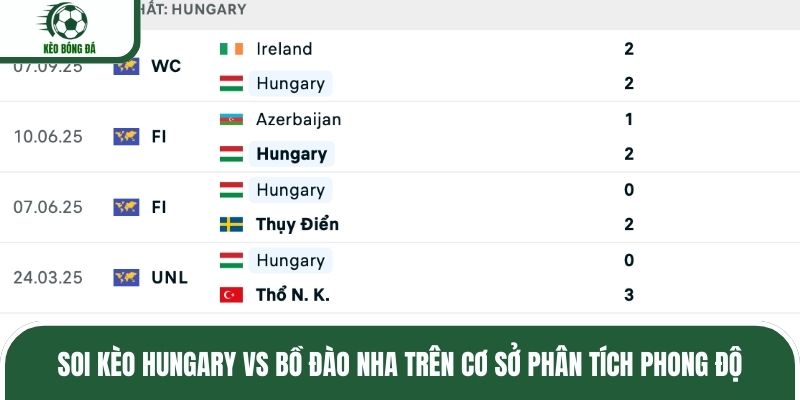 Soi kèo Hungary vs Bồ Đào Nha trên cơ sở phân tích phong độ