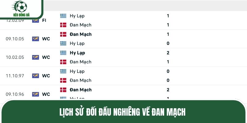 Lịch sử đối đầu nghiêng về Đan Mạch