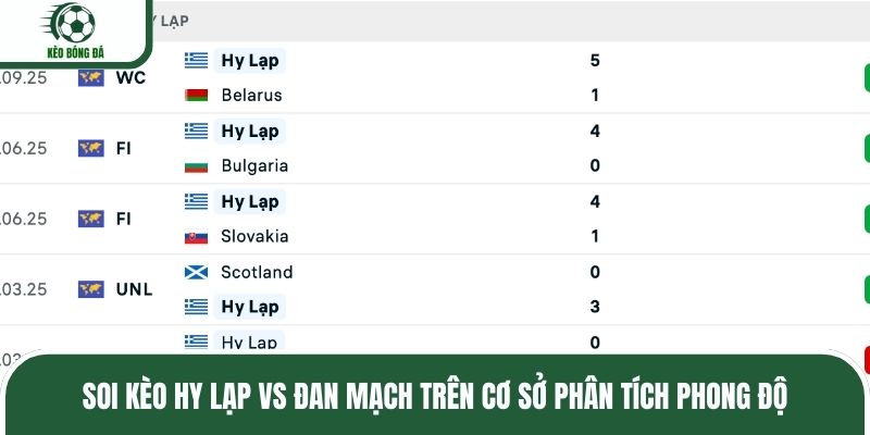 Soi kèo Hy Lạp vs Đan Mạch trên cơ sở phân tích phong độ