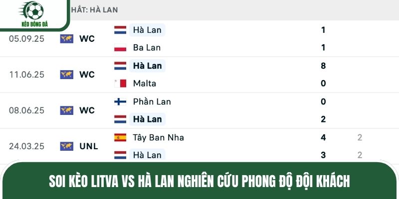 Soi kèo Litva vs Hà Lan nghiên cứu phong độ đội khách
