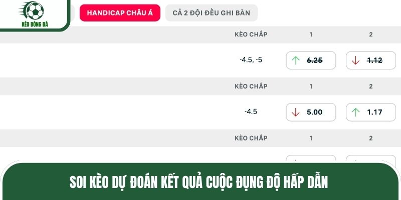 Soi kèo dự đoán kết quả cuộc đụng độ hấp dẫn
