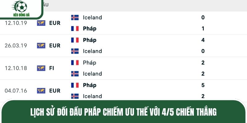 Lịch sử đối đầu Pháp chiếm ưu thế với 4/5 chiến thắng