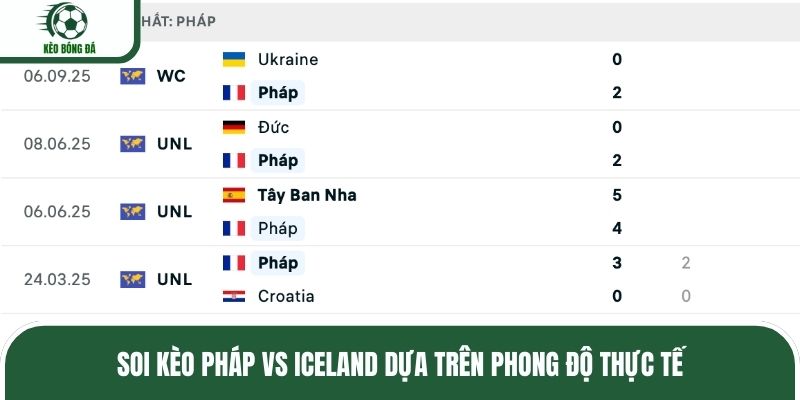 Soi kèo Pháp vs Iceland dựa trên phong độ thực tế