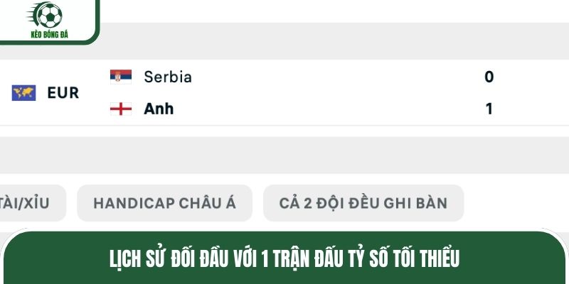 Lịch sử đối đầu với 1 trận đấu tỷ số tối thiểu
