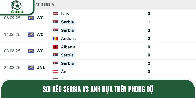 Soi kèo Serbia vs Anh dựa trên phong độ