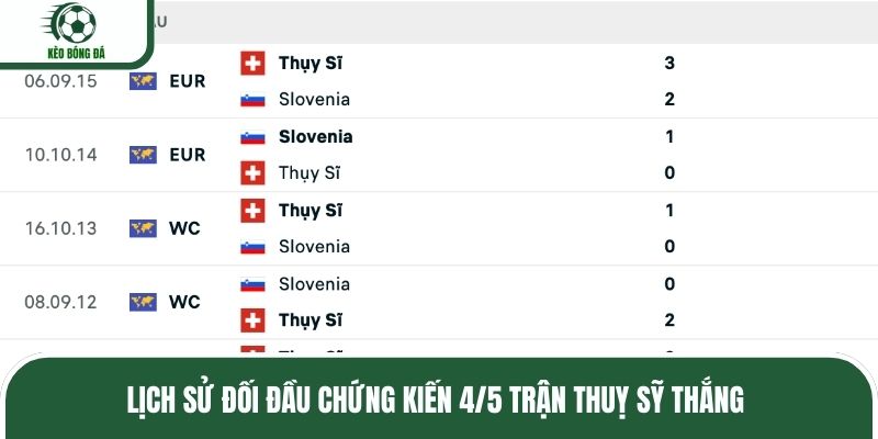Soi kèo chuẩn xác trận cầu hấp dẫn giữa Thuỵ Sỹ vs Slovenia
