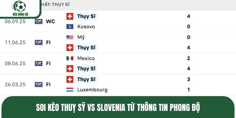 Soi kèo Thuỵ Sỹ vs Slovenia từ thông tin phong độ