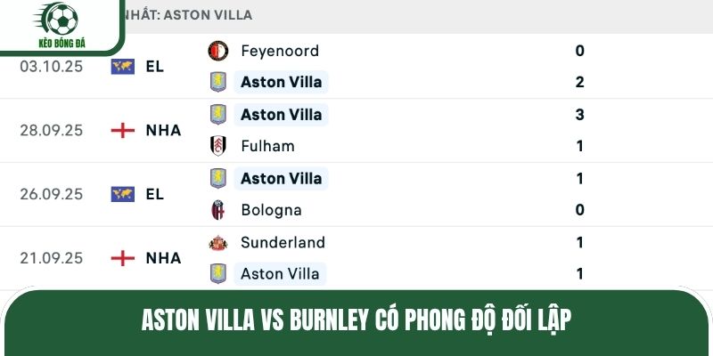 Soi kèo Aston Villa vs Burnley có phong độ đối lập