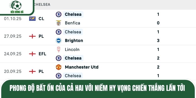 Phong độ bất ổn của cả hai với niềm hy vọng chiến thắng lần tới