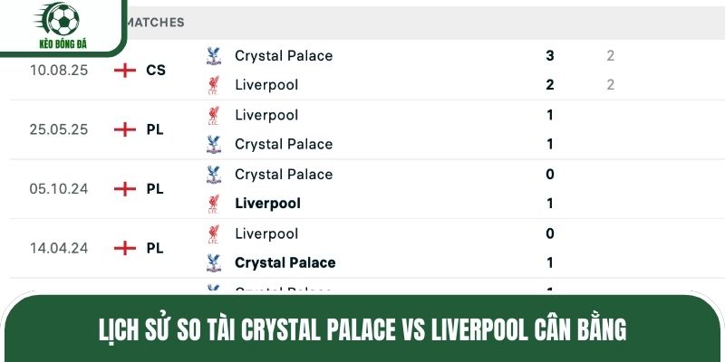 Lịch sử so tài Crystal Palace vs Liverpool cân bằng