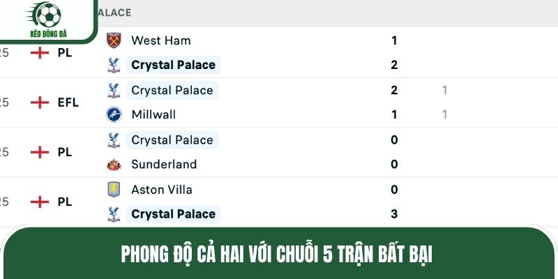 Phong độ cả hai với chuỗi 5 trận bất bại