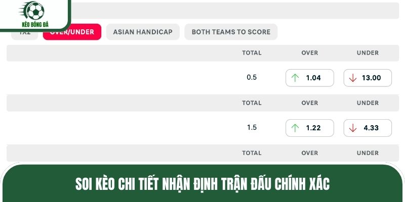 Soi kèo chi tiết nhận định trận đấu chính xác