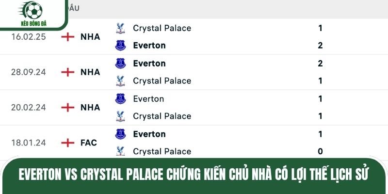 Soi kèo Everton vs Crystal Palace chứng kiến chủ nhà có lợi thế lịch sử