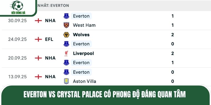 Soi kèo Everton vs Crystal Palace có phong độ đáng quan tâm