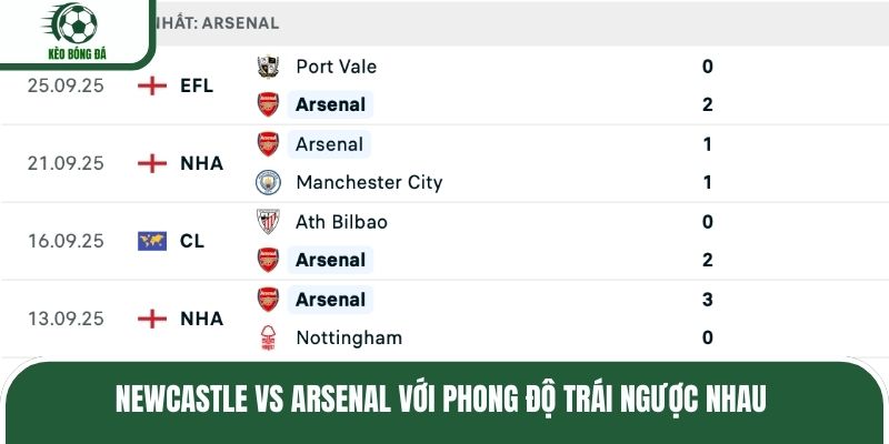 Newcastle vs Arsenal với phong độ trái ngược nhau