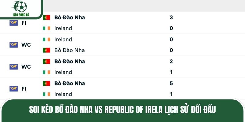 Soi kèo Bồ Đào Nha vs Republic of Irela lịch sử đối đầu