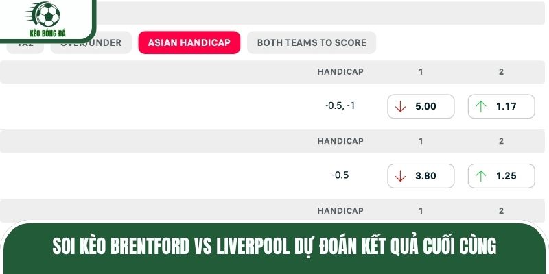 Soi kèo Brentford vs Liverpool dự đoán kết quả cuối cùng