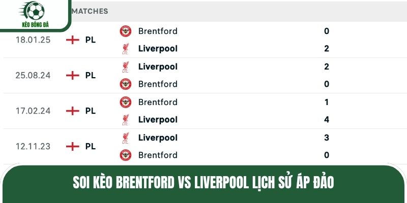 Soi kèo Brentford vs Liverpool lịch sử áp đảo